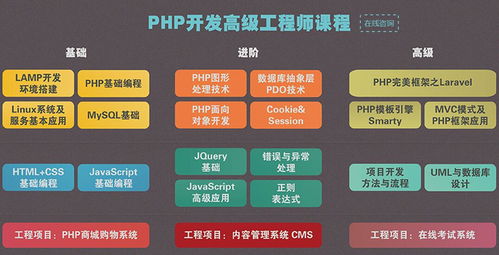 探索武漢學習網絡工程的前沿路徑