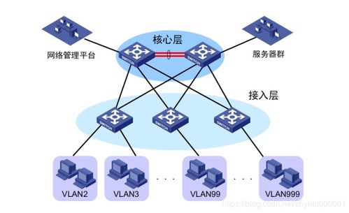 網絡工程師進階 Super VLAN，突破了傳統VLAN的局限