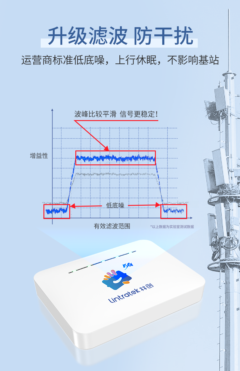 電梯通信新突破 三網(wǎng)4G+5G電梯寶，打造全方位信號(hào)覆蓋新體驗(yàn)
